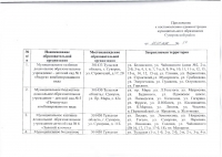 Постановление №37 от 28.01.2016 О закреплении территорий за ДОУ - 0003